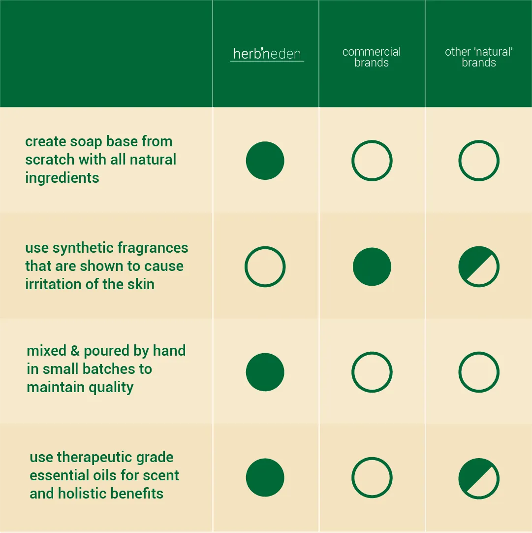 Tea Tree & Turmeric Bar