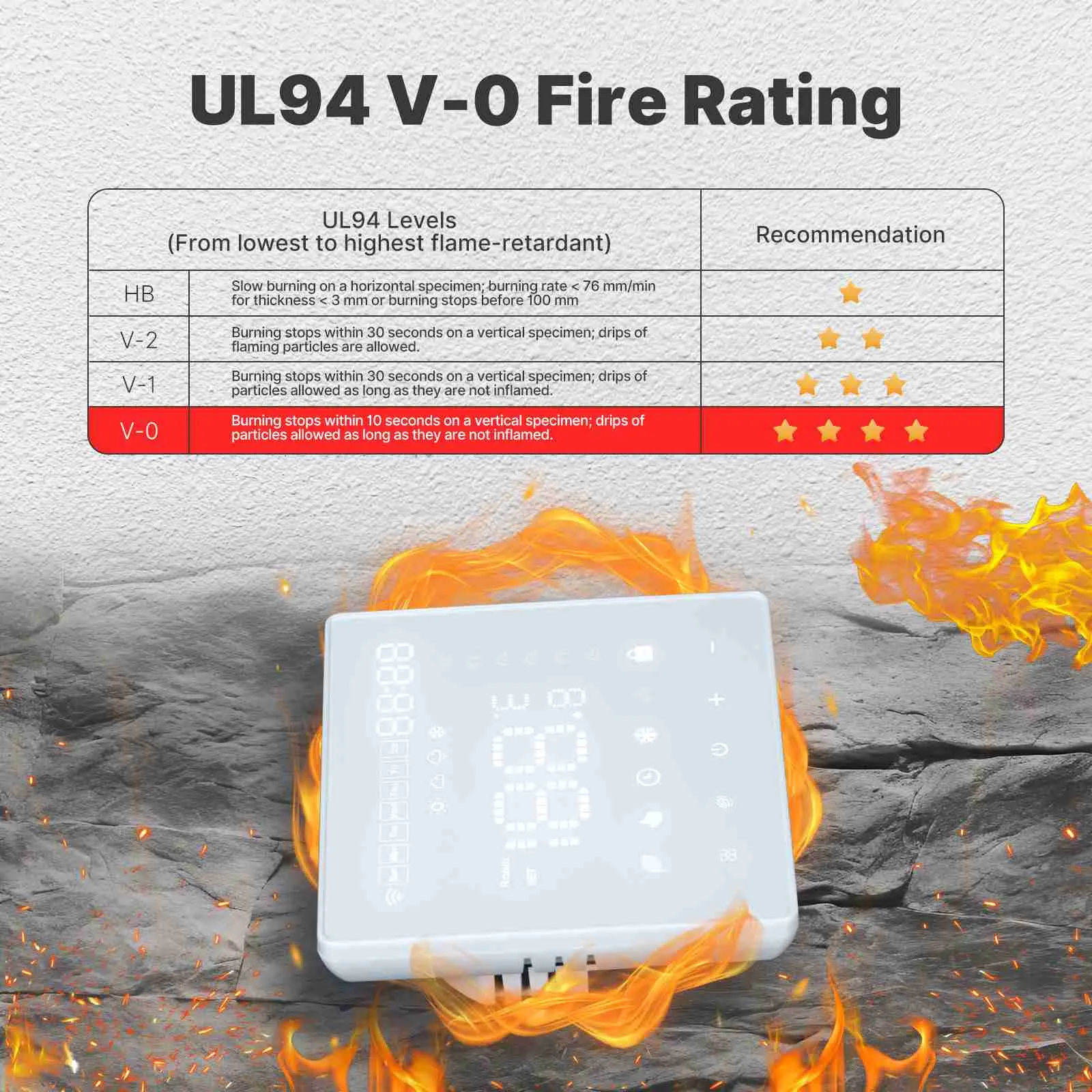 WiFi Smart Thermostat Programmable Temperature Controller Water Boiler Electric Heating